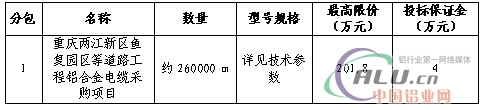 中國鋁業(yè)網(wǎng)