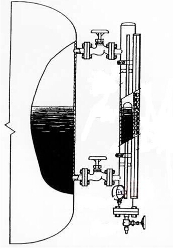 UG玻璃板液位計(jì)的工作原理圖