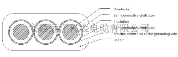 10kv港口機械扁平高壓電纜結(jié)構(gòu)圖