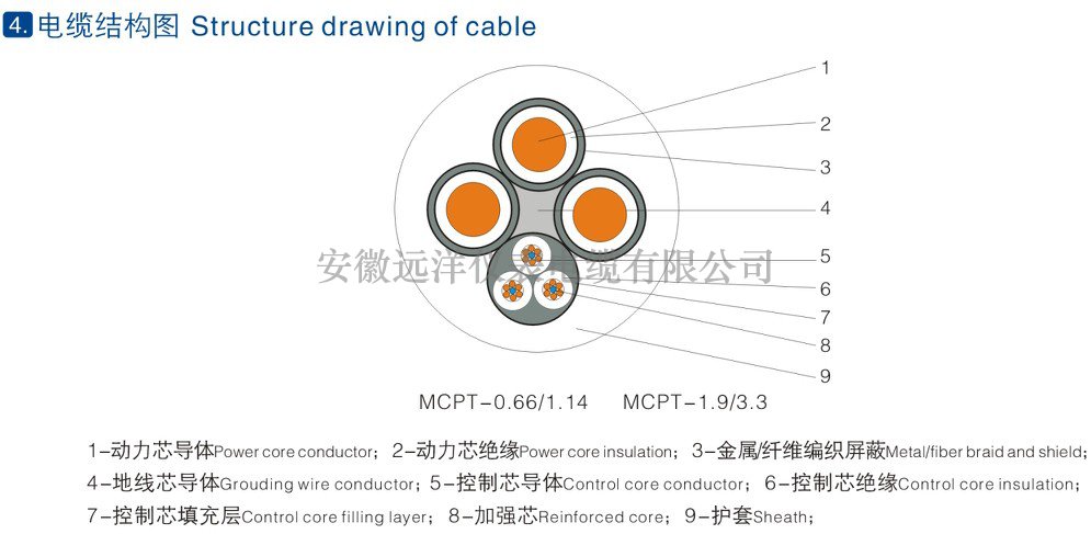 采煤機(jī)金屬屏蔽橡套軟電纜