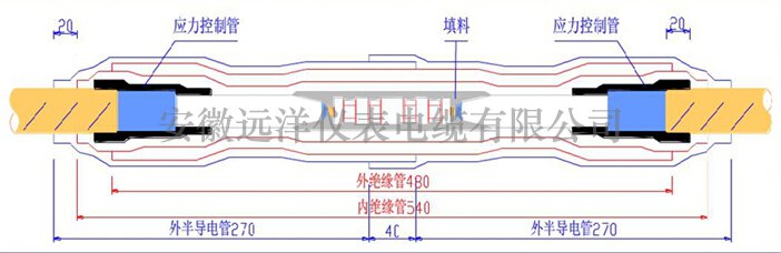 中間頭制作之剝除通銅屏蔽和外半導(dǎo)體