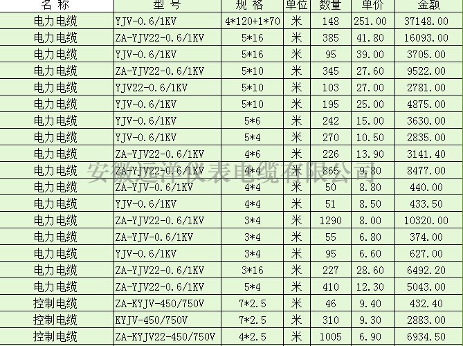 力纜較新報價表